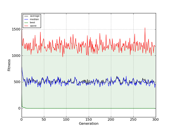 Example generation plot